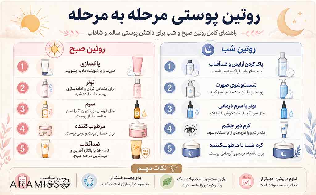 روتین پوستی کامل