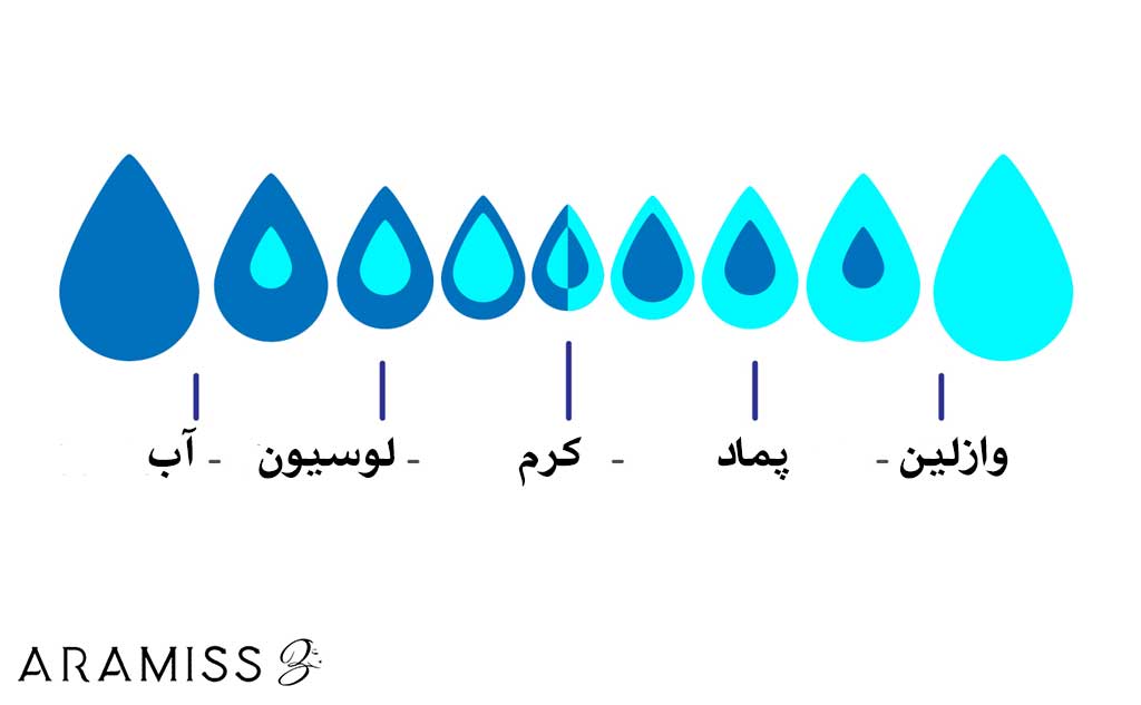 آبرسان و مرطوب کننده