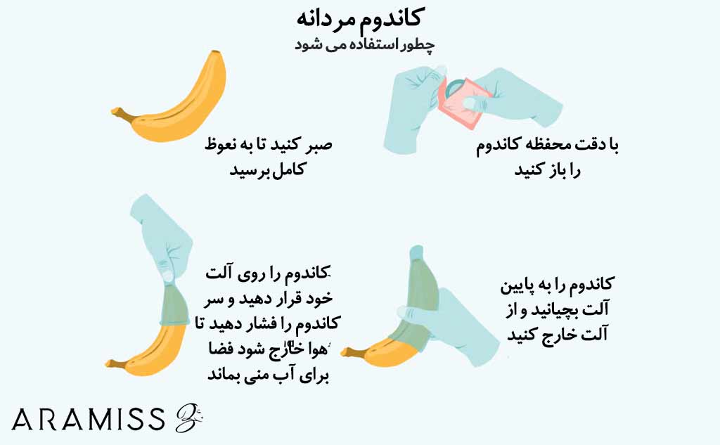 آموزش روش استفاده از کاندوم