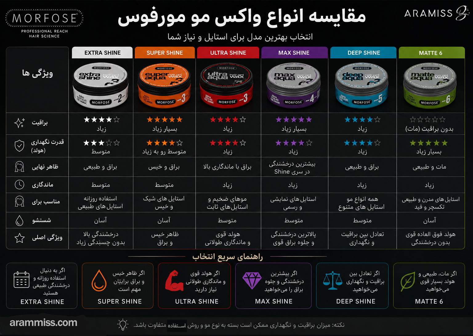 تفاوت انواع واکس مو مورفس