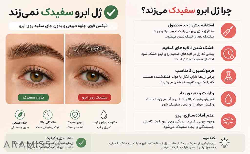 چرا ژل ابرو سفیدک میزنند