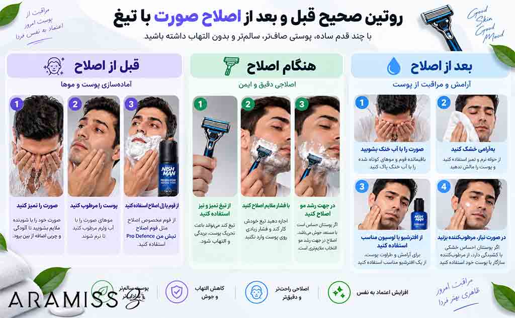 روتین پوستی اصلاح با تیغ