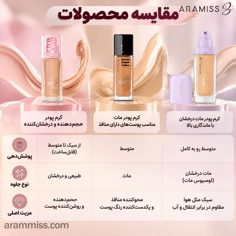 کرم پودر لیفتر پلامپ اند گلو میبلین