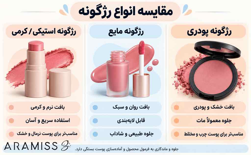 مقایسه رژگونه مایع پودری و کرمی استیکی